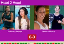H2H, prediction: Caldera Sanchez, Goenaga Garcia vs. Borrero, Navarro Lopez-Barajas – Round of 16 – Rotterdam P2 2026 Match-Caldera-Goenaga-vs-Borrero-Navarro