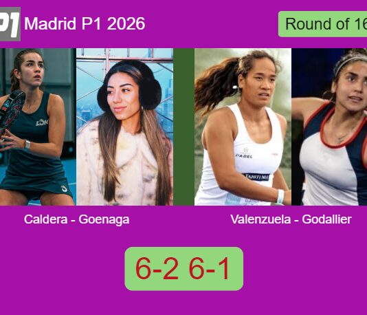 Caldera Sanchez and Goenaga Garcia annihilate Agustina Valenzuela and Godallier 6-2 6-1 in Madrid – Madrid P1 2026 Match-Caldera-Goenaga-vs-Valenzuela-Godallier