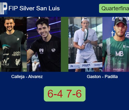 Calleja and Alvarez survives Gaston Bejarano and Pablo Padilla 6-4 7-6 in San Luis – FIP Silver San Luis Match-Calleja-Alvarez-vs-Gaston-Padilla