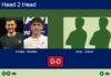 H2H, prediction: Calleja, Romera Barcelo vs. Arias Aznar, Garcia Rubio – Semifinal – FIP Silver Cordoba Match-Calleja-Romera-vs-Arias-Garcia
