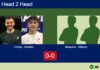 H2H, prediction: Calleja, Romera Barcelo vs. Maqueda Hidalgo, Velasco Palma – Round of 8 – FIP Silver Cordoba Match-Calleja-Romera-vs-Maqueda-Velasco