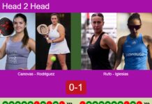 H2H, prediction: Canovas Paredes, Eulalia Rodriguez vs. Rufo Ortiz, Iglesias Segador – Round of 16 – Rotterdam P2 2026 Match-Canovas-Rodriguez-vs-Rufo-Iglesias