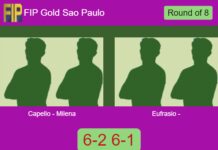 Capello and Milena Vilchez breeze past Eufrasio and 6-2 6-1 in Sao Paulo – FIP Gold Sao Paulo Match-Capello-Milena-vs-Eufrasio-Correa