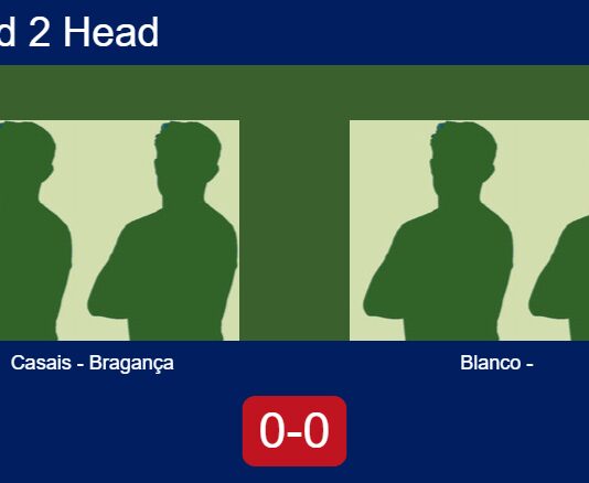 H2H, prediction: Casais, Bragança vs. Blanco Dopazo, – Round of 16 – FIP Silver Guimaraes Match-Casais-Braganca-vs-Blanco-Gonzalez