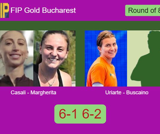 Casali and Margherita Aima brush past Uriarte Medina and Buscaino 6-1 6-2 in Bucharest – FIP Gold Bucharest Match-Casali-Margherita-vs-Uriarte-Buscaino