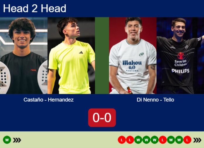 Match-Castano-Hernandez-vs-Di-Nenno-Tello-15879 Match-Castano-Hernandez-vs-Di-Nenno-Tello
