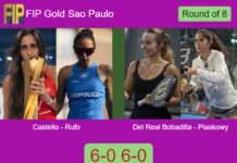 Castello Lopez and Rufo Ortiz roll over Del Real and Piaskowy Santos 6-0 6-0 in Sao Paulo – FIP Gold Sao Paulo Match-Castello-Rufo-vs-Del-Real-Bobadilla-Piaskowy