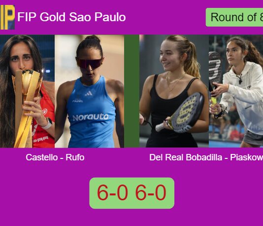 Castello Lopez and Rufo Ortiz roll over Del Real and Piaskowy Santos 6-0 6-0 in Sao Paulo – FIP Gold Sao Paulo Match-Castello-Rufo-vs-Del-Real-Bobadilla-Piaskowy