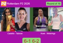 Castello Lopez and Talavan defeated Koek and Weterings 6-1 6-2 at Rotterdam P2 2026 Match-Castello-Talavan-vs-Koek-Weterings