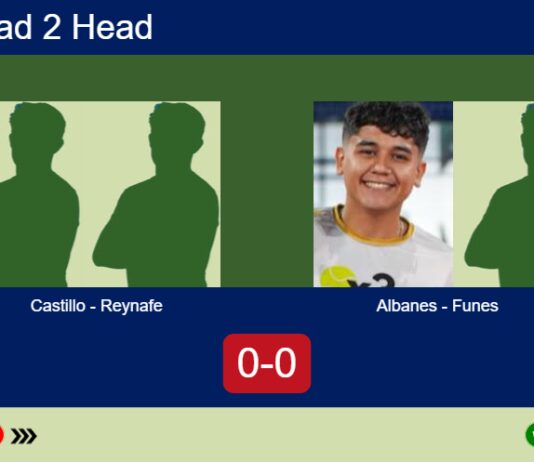 H2H, prediction: Pablo Castillo, Reynafe vs. Alexandro Albanes, Alberto Funes – Round of 16 – FIP Silver San Luis Match-Castillo-Reynafe-vs-Albanes-Funes