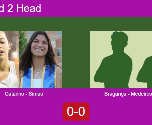 H2H, prediction: Catarino, Simas vs. Bragança, Medeiros – Round of 16 – FIP Silver Sâo Joâo Da Madeira Match-Catarino-Simas-vs-Braganca-Medeiros