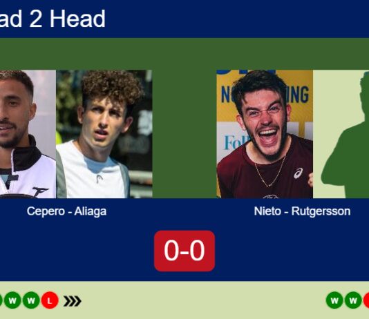 H2H, prediction: Cepero, Aliaga vs. Nieto Simon, Rutgersson – Round of 16 – FIP Gold Bucharest Match-Cepero-Aliaga-vs-Nieto-Rutgersson
