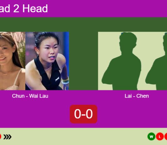 Match-Chun-Wai-Lau-vs-Lai-Chen