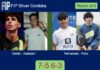 Coello Manso and Axelsson bested Fernandez Sanchez and Pozo Marroyo 7-5 6-3 in Cordoba – FIP Silver Cordoba Match-Coello-Axelsson-vs-Fernandez-Pozo