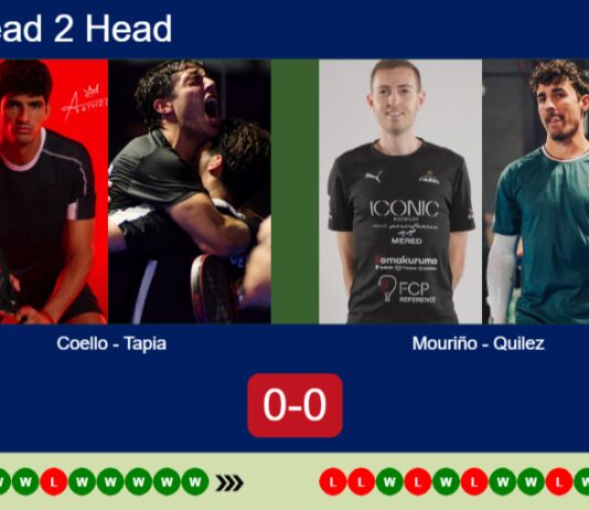 H2H, prediction: Coello, Tapia vs. Mouriño, Quilez – Round of 16 – Madrid P1 2026 Match-Coello-Tapia-vs-Mourino-Quilez