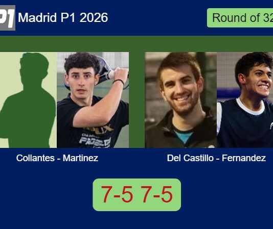 Collantes Guijo and Martinez Lopez survives Del Castillo and Fernandez 7-5 7-5 in Madrid – Madrid P1 2026 Match-Collantes-Martinez-vs-Del-Castillo-Fernandez