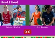 H2H, prediction: Collombon, Sharifova vs. Bellver Fructuoso, Dominguez Gracia – Round of 16 – Rotterdam P2 2026 Match-Collombon-Sharifova-vs-Bellver-Dominguez