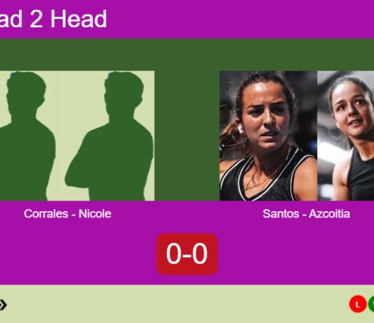 H2H, prediction: Corrales Fernández, Nicole Suarez vs. Santos Domingos, Azcoitia Mazo – Round of 8 – FIP Silver Lisboa Racket Centre By Ava Cr7 Match-Corrales-Nicole-vs-Santos-Azcoitia