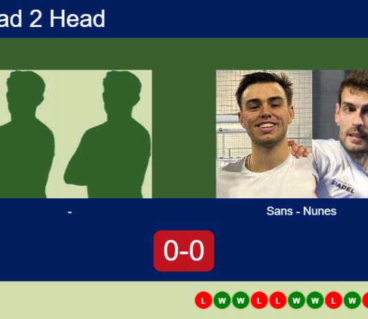 H2H, prediction: , vs. Sans, Nunes – Round of 16 – FIP Silver Nairobi B-active Match-Cullinan-Moreno-vs-Sans-Nunes