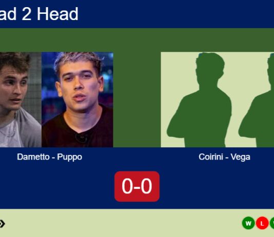 H2H, prediction: Pablo Dametto, Puppo vs. Coirini, Agustin Vega – Round of 8 – FIP Silver San Luis Match-Dametto-Puppo-vs-Coirini-Vega