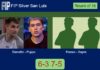 Pablo Dametto and Puppo conquered Franco Rodriguez and Facundo Sayes 6-3 7-5 in San Luis – FIP Silver San Luis Match-Dametto-Puppo-vs-Franco-Sayes