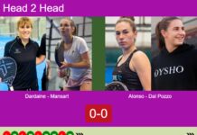 H2H, prediction: Dardaine, Mansart vs. Alonso De, Dal Pozzo – Round of 8 – FIP Platinum Lyon Match-Dardaine-Mansart-vs-Alonso-Dal-Pozzo