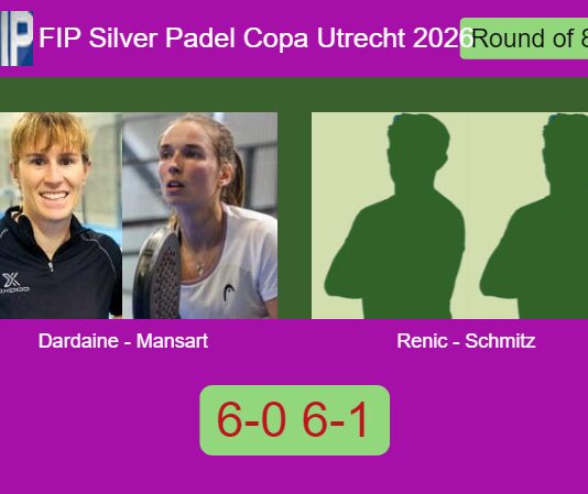 Dardaine and Mansart breeze past Renic and Schmitz 6-0 6-1 in Utrecht – FIP Silver Padel Copa Utrecht 2026 Match-Dardaine-Mansart-vs-Renic-Schmitz