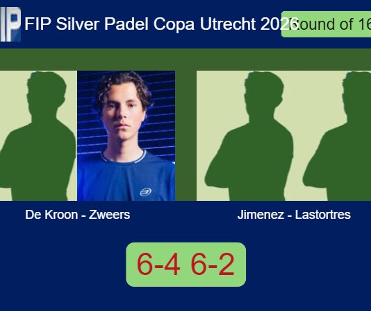 De Kroon and Zweers beat Jimenez Reina and Lastortres Mancilla 6-4 6-2 in Utrecht – FIP Silver Padel Copa Utrecht 2026 Match-De-Kroon-Zweers-vs-Jimenez-Lastortres