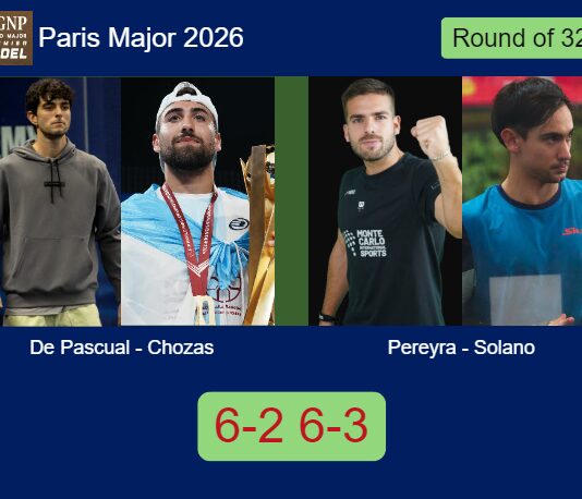 Ignacio De and Chozas bested Pereyra and Solano Marmolejo 6-2 6-3 in Paris – Paris Major 2026 Match-De-Pascual-Chozas-vs-Pereyra-Solano