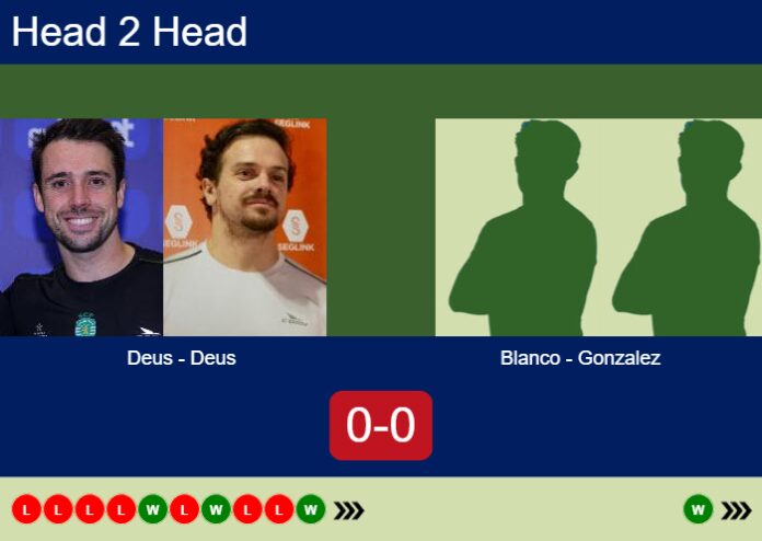 Match-Deus-Deus-vs-Blanco-Gonzalez-45464 Match-Deus-Deus-vs-Blanco-Gonzalez