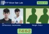 Nahuel Di and Andenmatten Gudiño toppled Rangel and Dubuc 7-6 6-2 in San Luis – FIP Silver San Luis Match-Di-Francesco-Andenmatten-vs-Rangel-Dubuc
