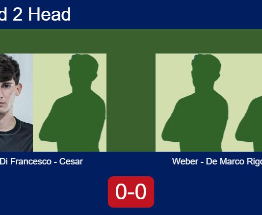 Match-Di-Francesco-Cesar-vs-Weber-De-Marco-Rigon