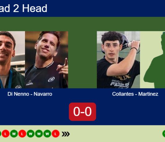 H2H, prediction: Di Nenno, Navarro vs. Collantes Guijo, Martinez Lopez – Round of 16 – Madrid P1 2026 Match-Di-Nenno-Navarro-vs-Collantes-Martinez