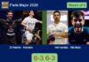 Di Nenno and Navarro defeated Hernandez and Martinez 6-3 6-3 in Paris – Paris Major 2026 Match-Di-Nenno-Navarro-vs-Hernandez-Martinez