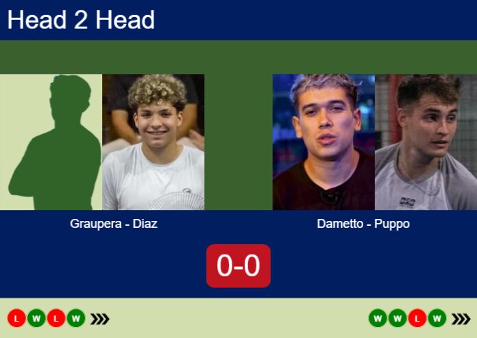 Match-Diaz-Graupera-vs-Dametto-Puppo-38067 Match-Diaz-Graupera-vs-Dametto-Puppo