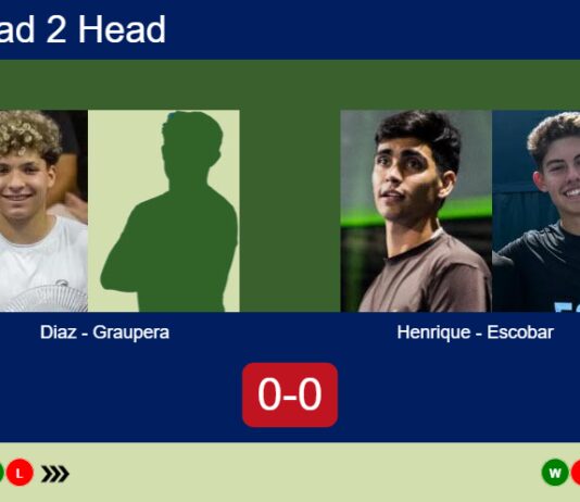 Match-Diaz-Graupera-vs-Henrique-Escobar