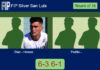 Diaz Jauregui and Hernan Barrera obliterate Padilla and 6-3 6-1 in San Luis – FIP Silver San Luis Match-Diaz-Hernan-vs-Padilla-Gonzalez
