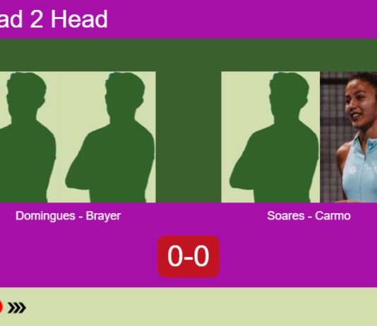 H2H, prediction: Domingues Dos, Brayer Silva vs. Soares, Carmo Machado – Round of 16 – FIP Silver Sâo Joâo Da Madeira Match-Domingues-Brayer-vs-Soares-Carmo
