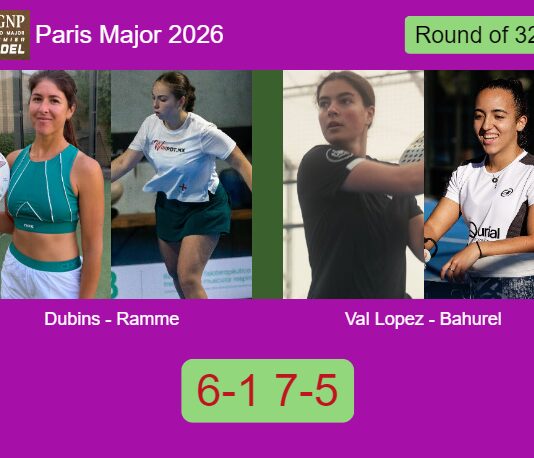 Dubins and Ramme Coellar beat Val Lopez and Bahurel 6-1 7-5 in Paris – Paris Major 2026 Match-Dubins-Ramme-vs-Val-Lopez-Bahurel