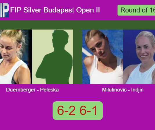 Duernberger and Peleska make light work of Milutinovic and Indjin 6-2 6-1 in Budapest – FIP Silver Budapest Open II Match-Duernberger-Peleska-vs-Milutinovic-Indjin