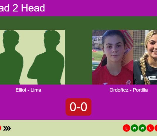 H2H, prediction: Elliot garcia-Montaner, Lima Ramirez vs. Ordoñez Romero, Portilla Gomez – Round of 16 – FIP Silver Cordoba Match-Elliot-Lima-vs-Ordonez-Portilla