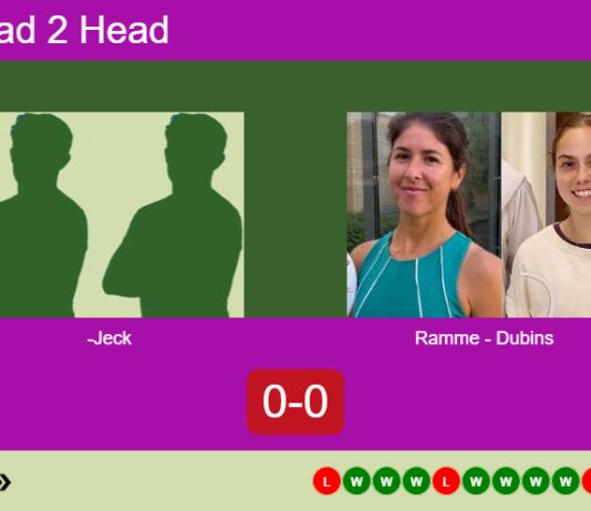 H2H, prediction: , Jeck vs. Ramme Coellar, Dubins – Round of 8 – FIP Silver Budapest Open II Match-Erdelyi-Jeck-vs-Ramme-Dubins