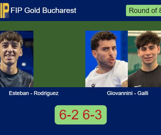 Esteban Esposito and Rodriguez ousted Giovannini and Galli 6-2 6-3 in Bucharest – FIP Gold Bucharest Match-Esteban-Rodriguez-vs-Giovannini-Galli