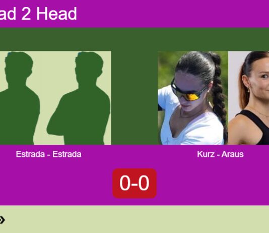 H2H, prediction: Estrada Sastre, Estrada Sastre vs. Kurz, Araus Lopez – Round of 8 – FIP Silver High Velocity Bangkok Match-Estrada-Estrada-vs-Kurz-Araus