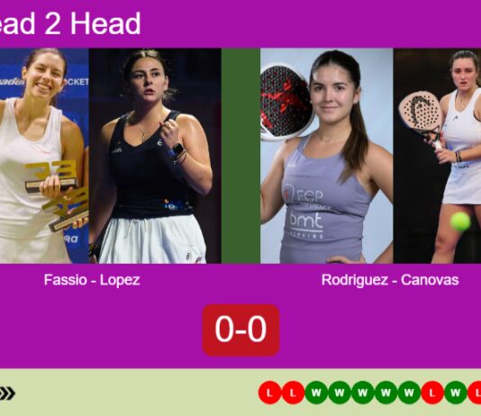 H2H, prediction: Fassio Goyeneche, Lopez Moral vs. Eulalia Rodriguez, Canovas Paredes – Round of 32 – Paris Major 2026 Match-Fassio-Lopez-vs-Rodriguez-Canovas