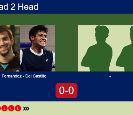 H2H, prediction: Fernandez, Del Castillo vs. , – Round of 16 – FIP Silver Nairobi B-active Match-Fernandez-Del-Castillo-vs-Patel-Changawa