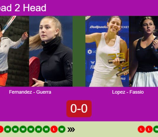 H2H, prediction: Fernandez Gonzalez, Guerra Santana vs. Lopez Moral, Fassio Goyeneche – Quarterfinal – FIP Silver Guimaraes Match-Fernandez-Guerra-vs-Lopez-Fassio