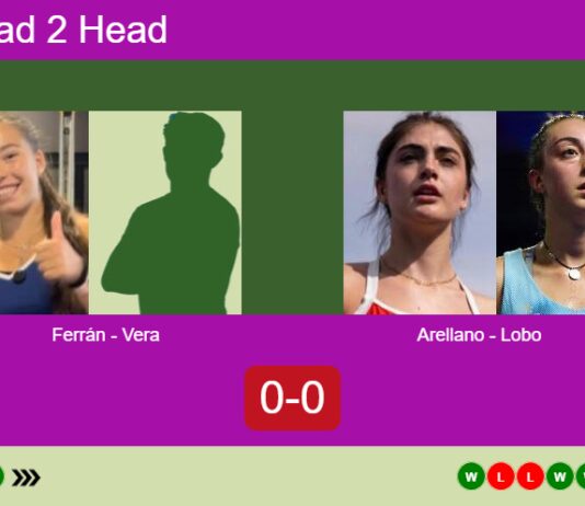 H2H, prediction: Ferrán, Vera Cebollero vs. Arellano Navarro, Lobo – Semifinal – FIP Silver Cordoba Match-Ferran-Vera-vs-Arellano-Lobo