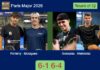 Fonteny and Moragues Moltò toppled Luis Gonzalez and Melendez Amaya 6-1 6-4 in Paris – Paris Major 2026 Match-Fonteny-Moragues-vs-Gonzalez-Melendez