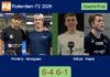 Fonteny and Moragues Moltò complete a 6-4 6-1 victory over Släryd and Roper in the Quarterfinal Match-Fonteny-Moragues-vs-Slaryd-Roper